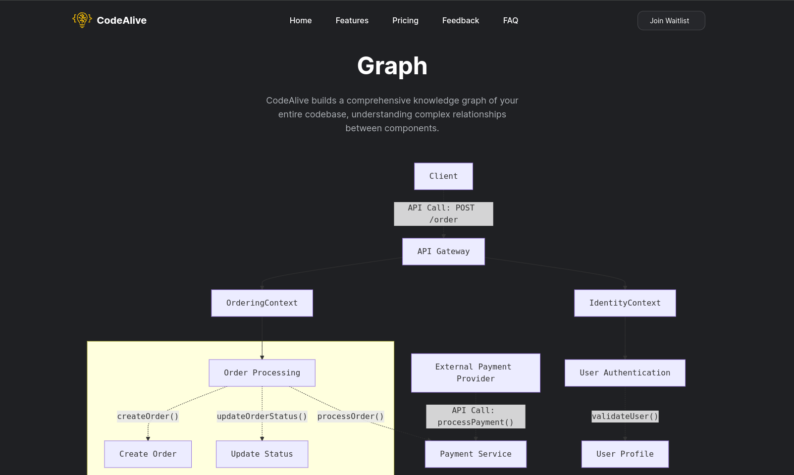 CodeAlive. Лендинг AI стартапа для программистов